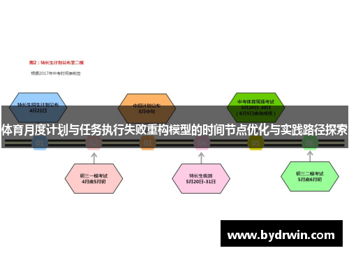 体育月度计划与任务执行失败重构模型的时间节点优化与实践路径探索